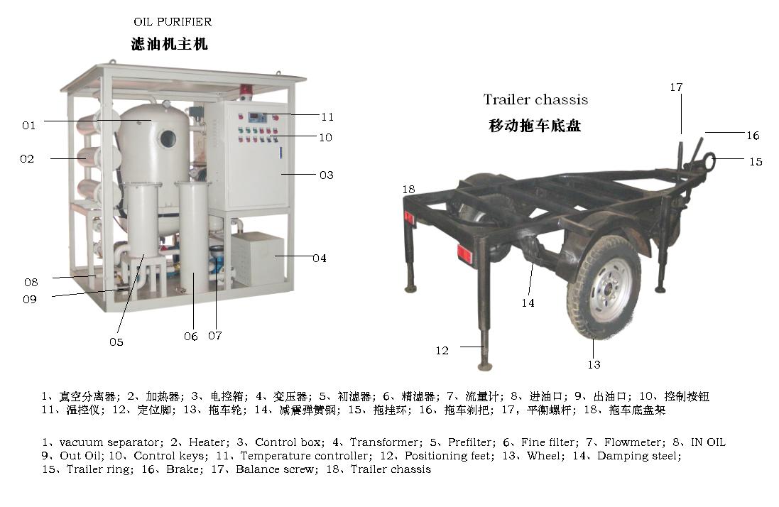 拖車式濾油機(jī) 拖車式濾油機(jī)
