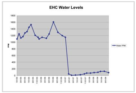 抗燃油脫水裝置 抗燃油脫水裝置