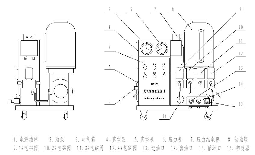真空過濾注油機(jī)